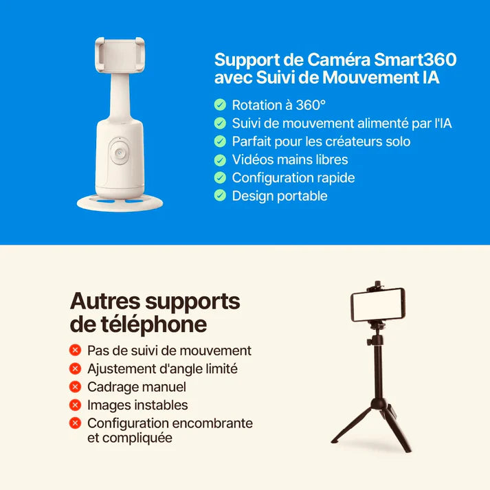 MINI ! Le nouveau Stabilisateur AI 360°